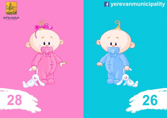 Մայրաքաղաքում ծնվել է 54 երեխա