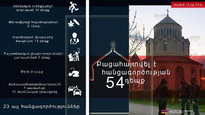 Մեկ օրում բացահայտվել է 54 հանցագործություն. դրամանենգություն, անառակաբարո գործողություններ, շորթում