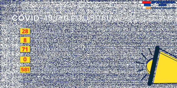 Արցախում մեկուսացման մեջ է գտնվում 71 քաղաքացի