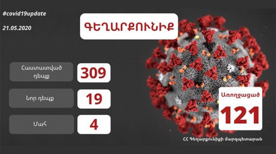 Գեղարքունիքի մարզում հաստատվել է կորոնավիրուսային հիվանդության 19 նոր դեպք