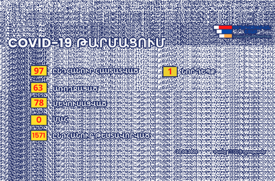 Արցախում հաստատվել է կորոնավիրուսի ևս մեկ դեպք․այս պահին մեկուսացված է 78 անձ
