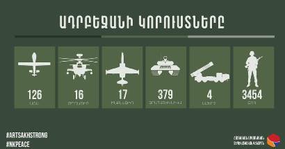 Армянский единый информационный центр представил потери противника за период войны