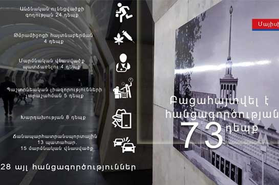 1 օրվա ընթացքում արձանագրվել է 13 վթար. 15 մարդ ստացել է տարբեր վնասվածքներ