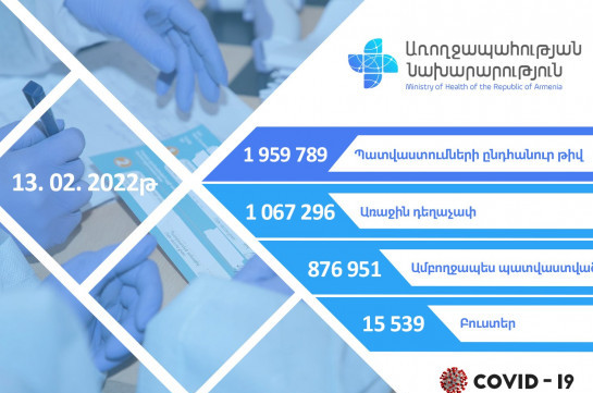 Հայաստանում իրականացվել է 15 539 խթանիչ պատվաստում