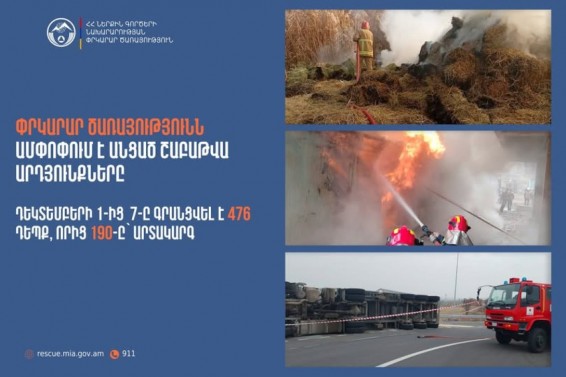 Մեկ շաբաթվա ընթացքում տուժել է 105, զոհվել՝ 5 մարդ. Փրկարար ծառայությունն ամփոփում է շաբաթը