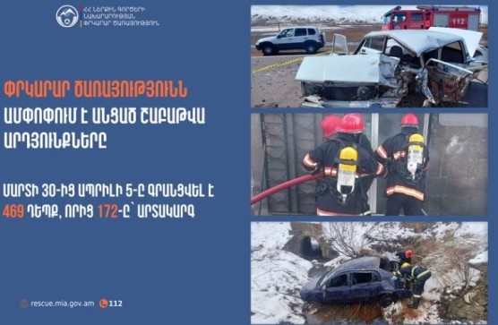 Նախորդ շաբաթվա ընթացքում տուժել է 74, զոհվել՝ 8 մարդ. ՓԾ-ն ամփոփում է շաբաթը