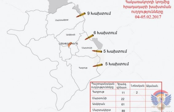 Հայ դիրքապահների ուղղությամբ արձակվել է ավելի քան 180 կրակոց