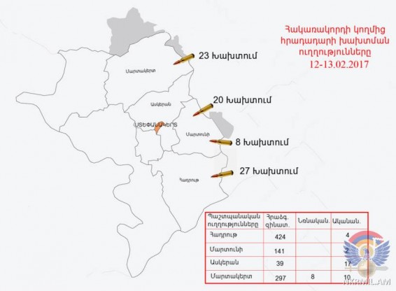 Իրադրությունն առաջնագծում