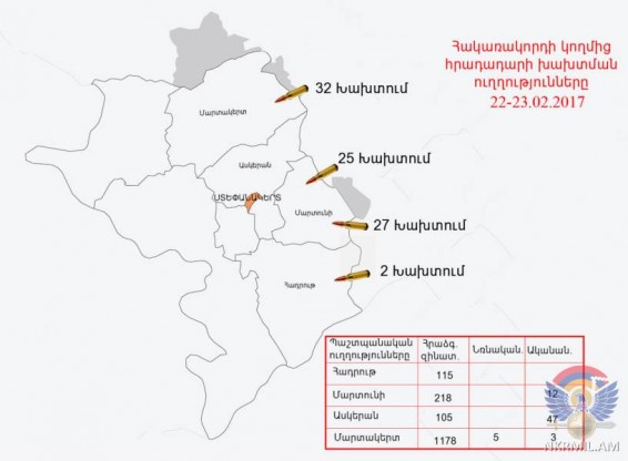 Իրավիճակը շփման գծում այսօր. հակառակորդը տվել է առնվազն 1 զոհ