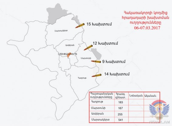 Հրադադարի պահպանման ռեժիմը խախտվել է 50 անգամ