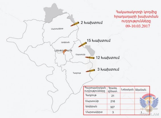 Հայ դիրքապահների ուղղությամբ արձակվել է ավելի քան 550 կրակոց