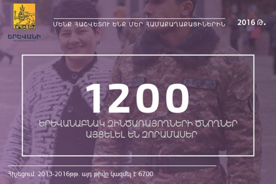 2016 թվականին սահմանամերձ զորամասեր են այցելել 1200 երևանաբնակ զինծառայողների ծնողներ