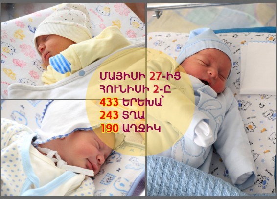Մայիսի 27-ից հունիսի 2-ը մայրաքաղաքի ծննդատներում ծնվել է 433 երեխա